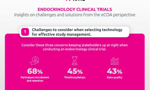 eCOA endocrinology clinical trials infographic