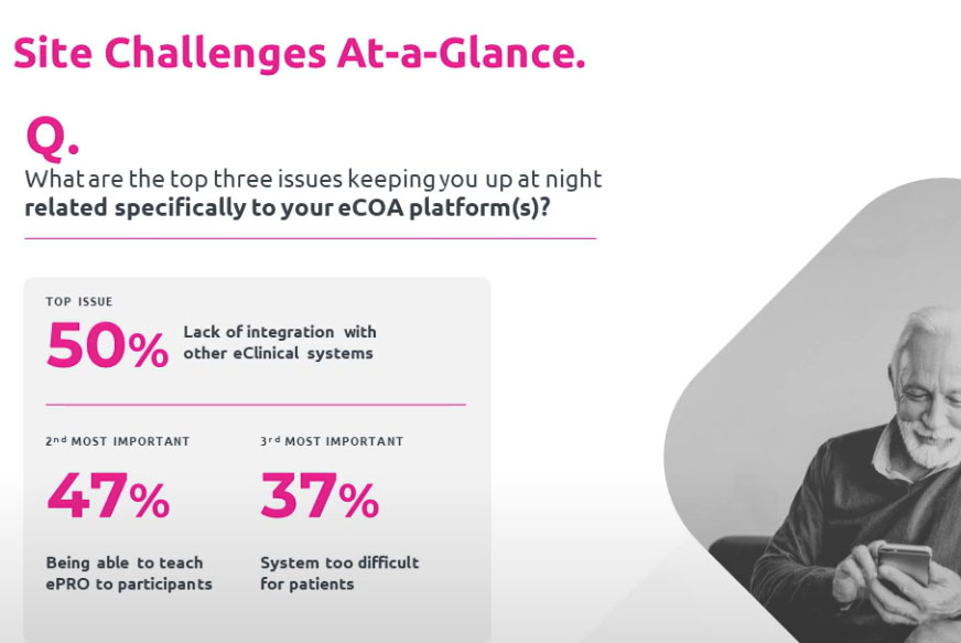 Clinical trial site challenges at-a-glance. Top three issues keeping you up at night related to eCOA platform.